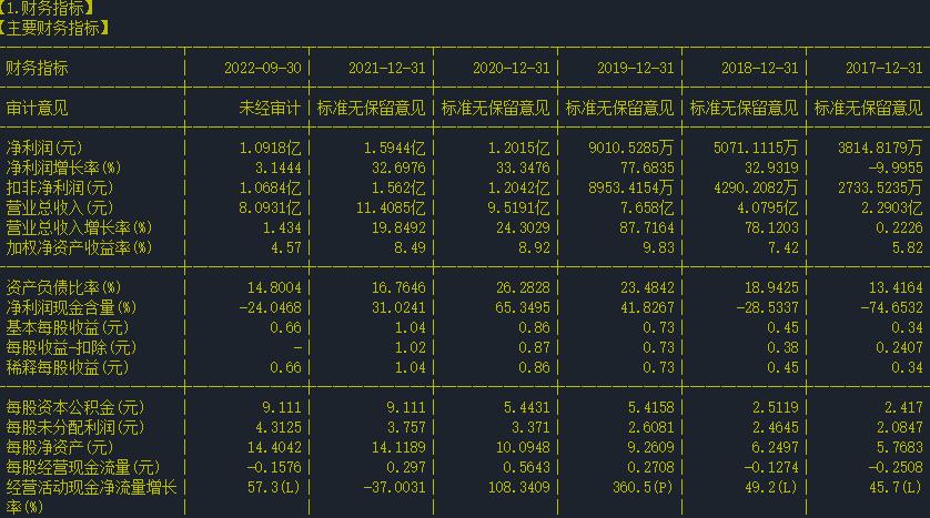 能科集团603859,能科股份股票行情分析