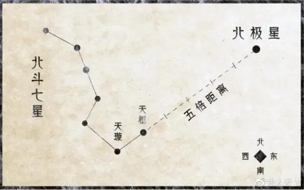 时间与空间的奥秘易经,时间智慧和空间智慧