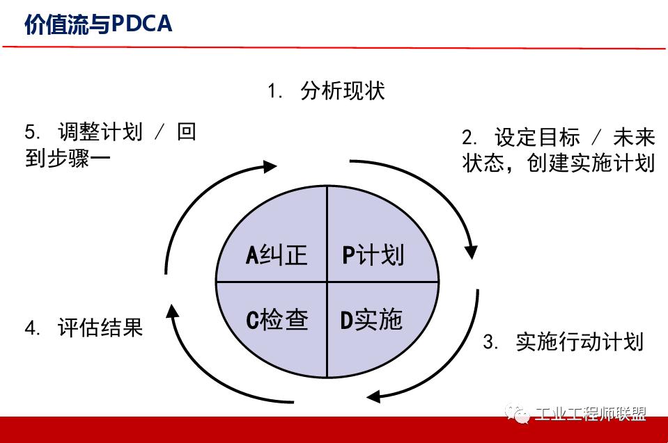 精益价值流培训实例,精益价值流培训心得