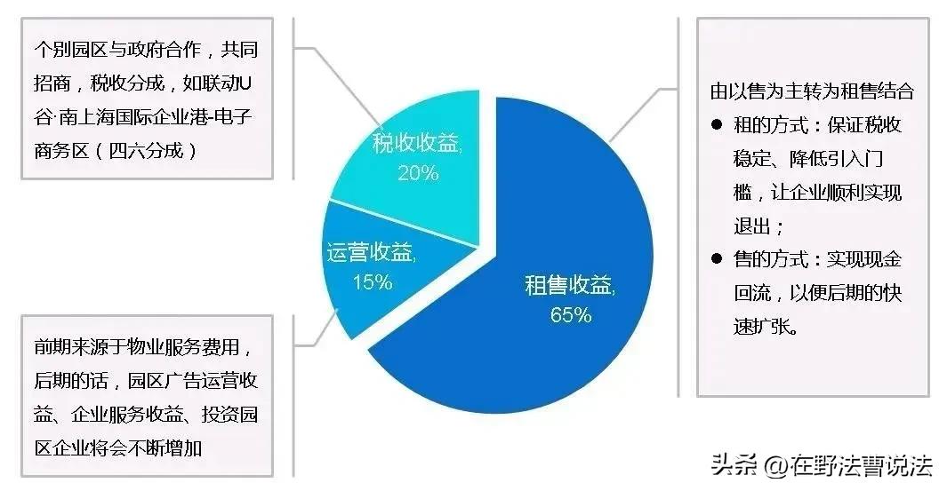 土地权属来源和土地性质,土地性质及土地权属