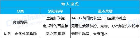 Dnf名门猫咪装扮,dnf名门猫咪装扮怎么获得