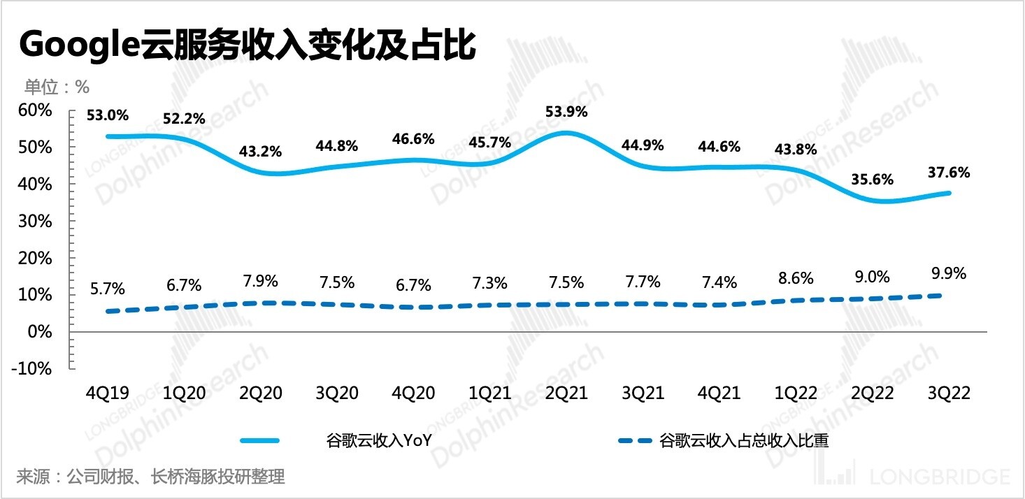谷歌广告收入出现罕见下降势头,谷歌的广告现状