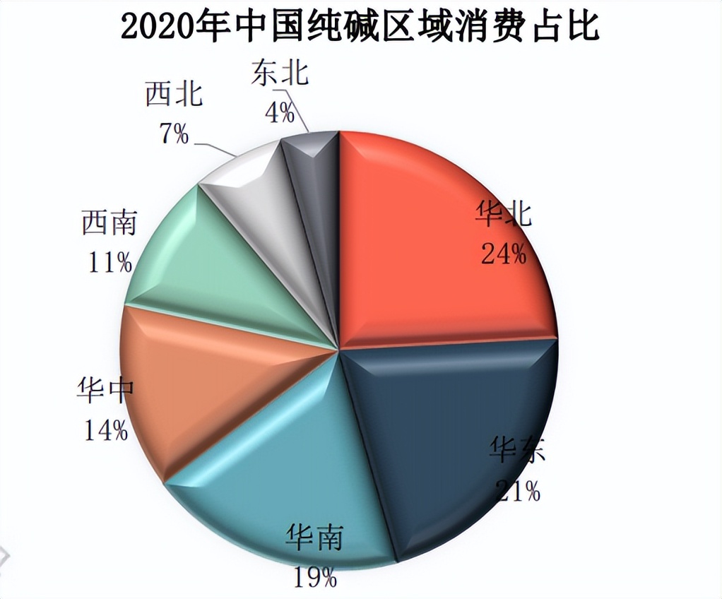 期货纯碱分析视频,期货纯碱2401技术面分析