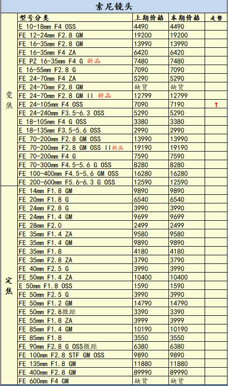 佳能r8春季什么时候开售,r8佳能上市时间