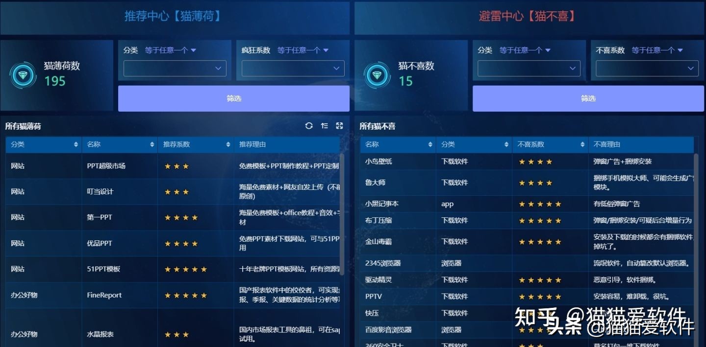 推荐5款高效办公软件,求大家介绍几款办公常用软件