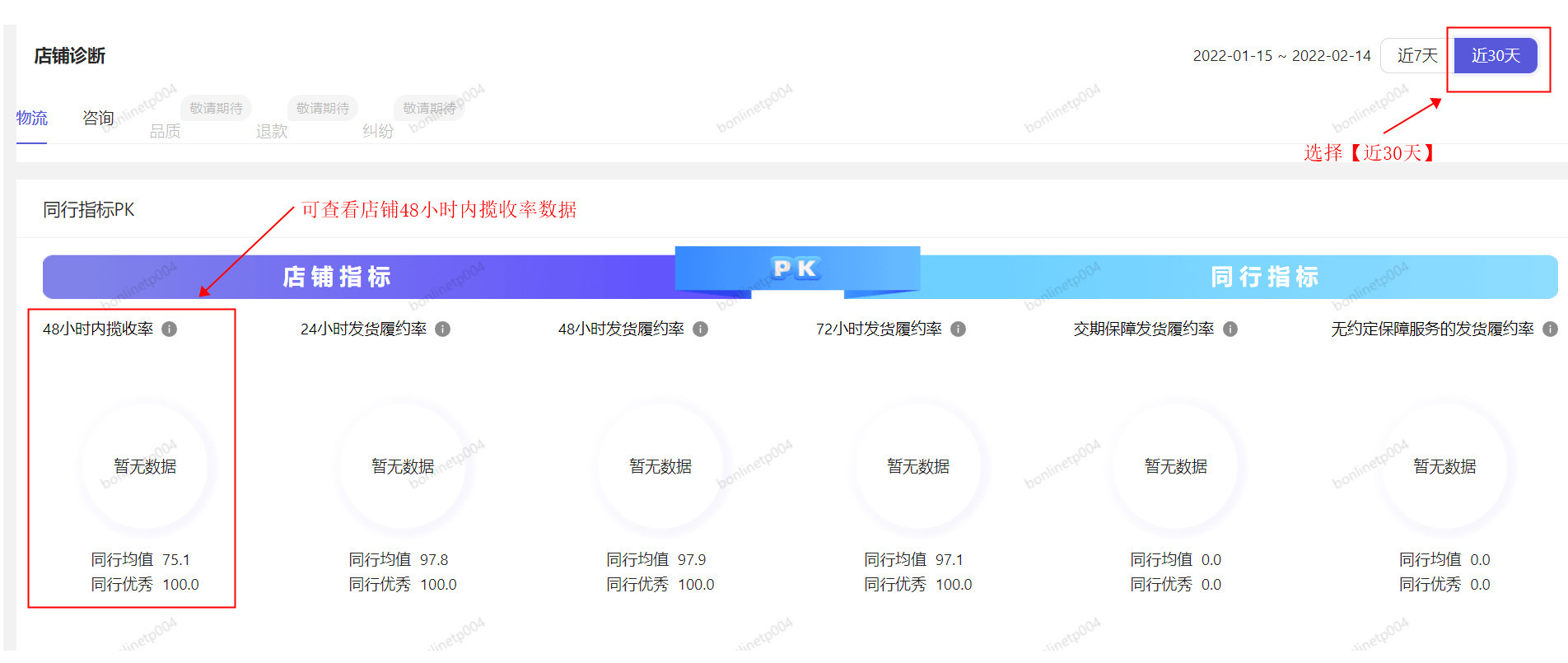 2022年1688平台消费品行业商家L等级发布公告