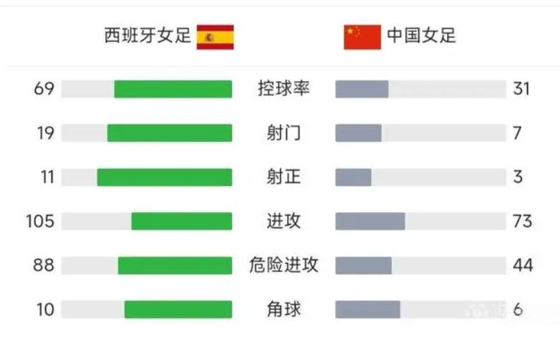 中国女足0比1不敌日本无缘伦敦,中国女足无缘巴黎奥运