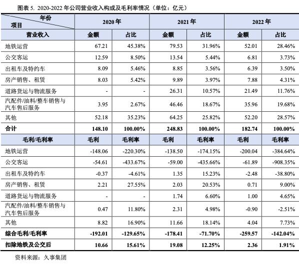 上海久事旅游集团有限公司怎么样,上海久事集团盈利