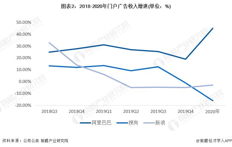 2022互联网广告市场半年大报告,2019年互联网广告市场规模