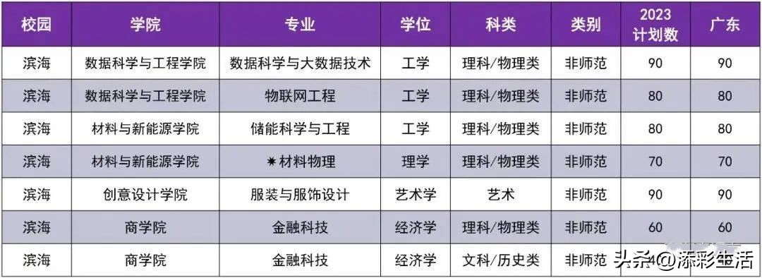 2020有哪些985高校扩招,教育部985大学扩招