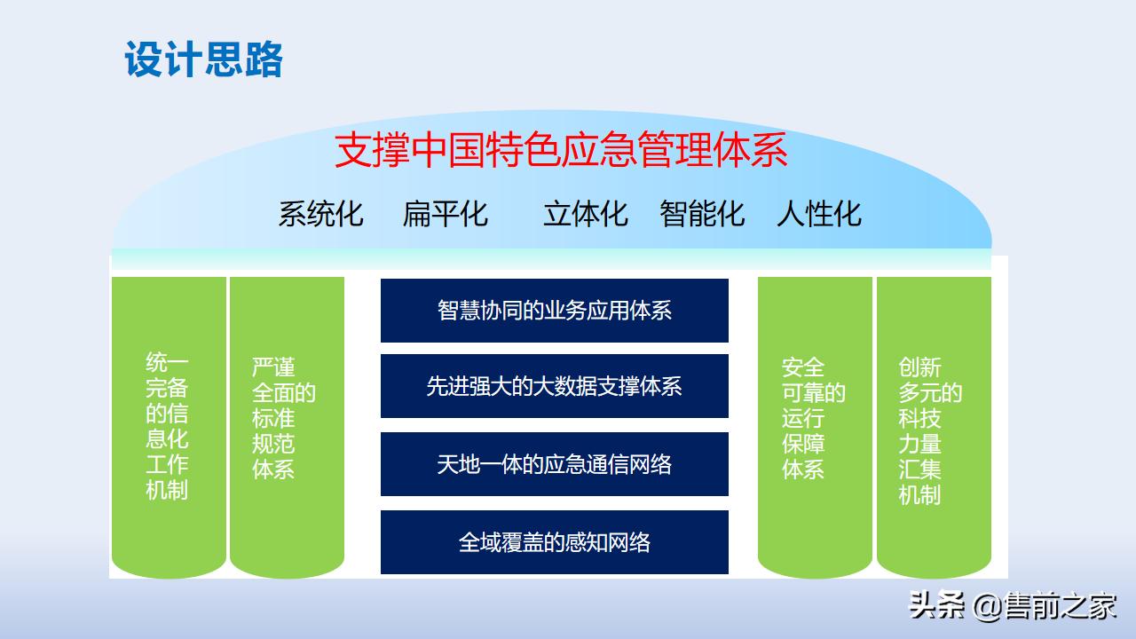 智慧应急管理平台方案,智慧应急管理系统解决方案