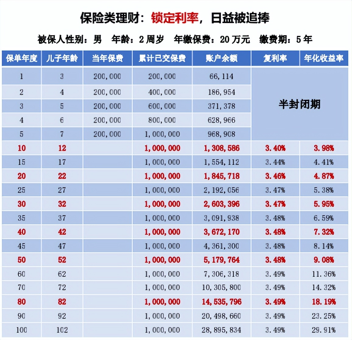 目前的经济形势下如何理财,加息环境下怎么投资理财