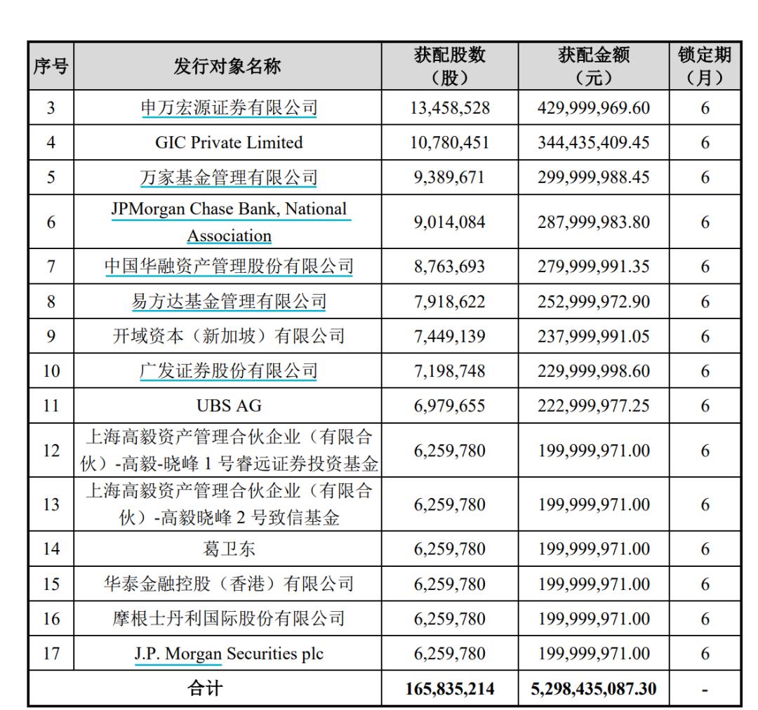 用友网络股票市值,用友网络未来市值3000亿