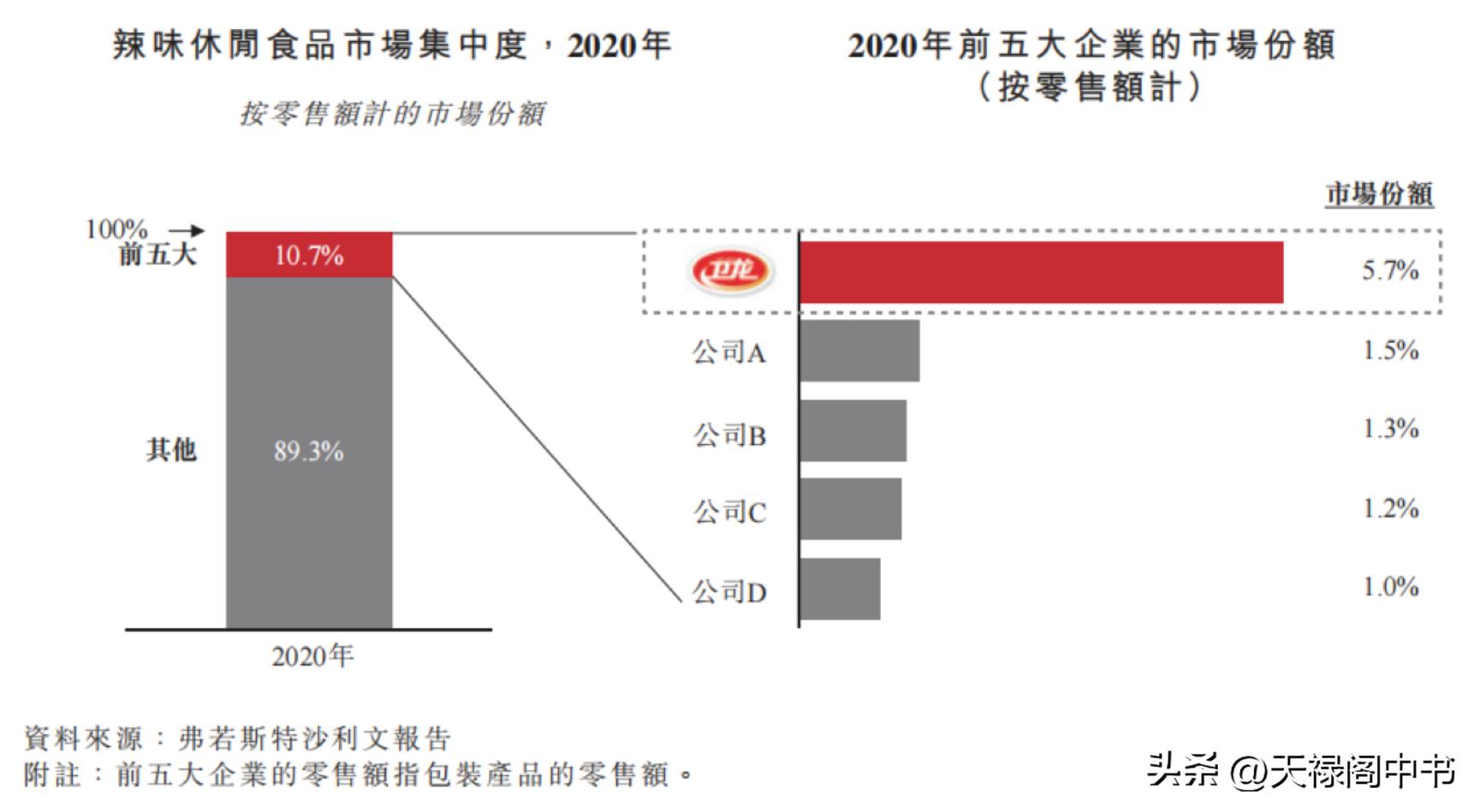 卫龙上市辣条一哥的哪些营销玩法,辣条一哥卫龙的案例