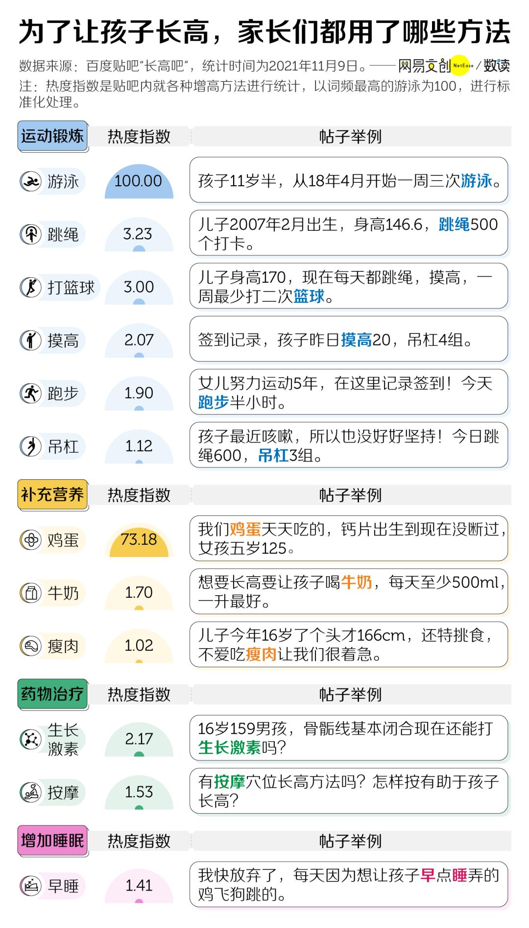 国家卫健委儿童最新发育表,国家卫健委发布最新儿童成长指南