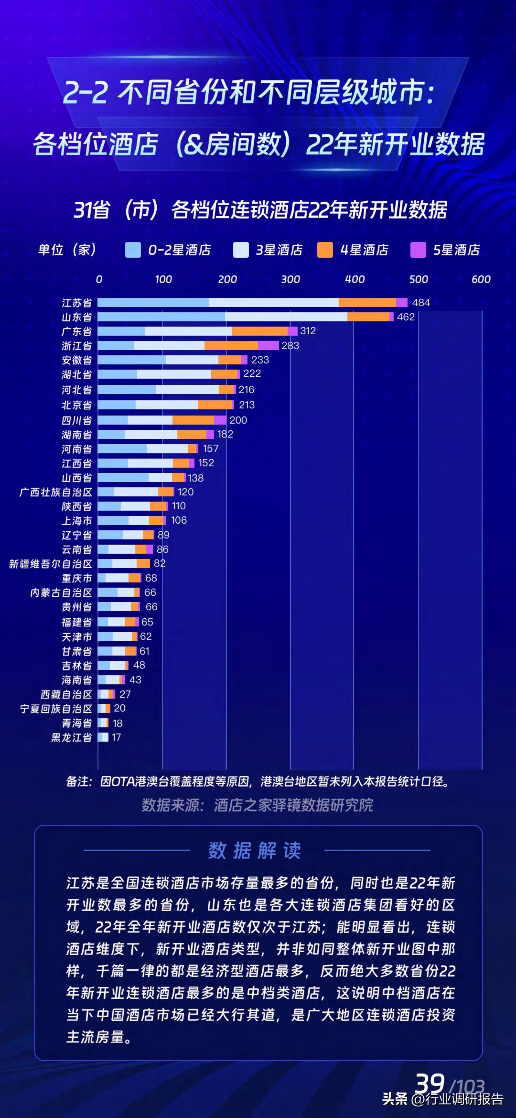 2017年酒店业规模如何,中国住宿业展望