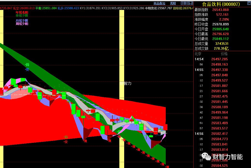 行情来了买什么股票,行情来了怎么选股