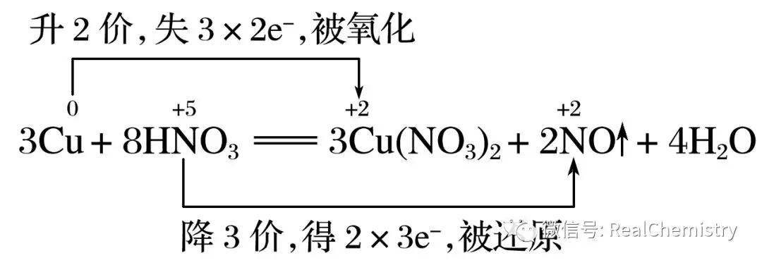 高一化学物质及其变化知识点整理,高一期末化学总复习资料