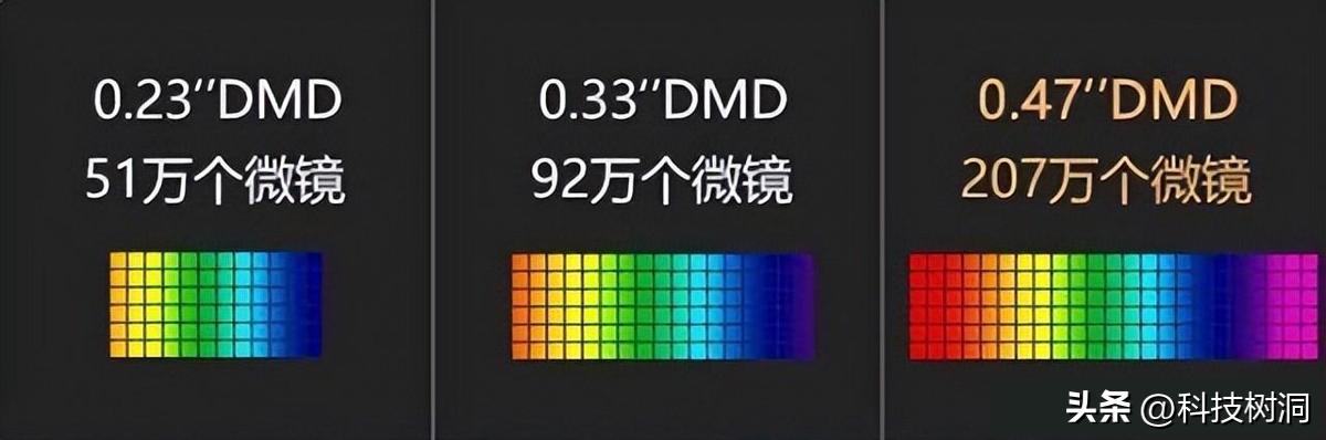 投影仪排行榜家用投影仪推荐,目前公认最好的家用2千元投影仪