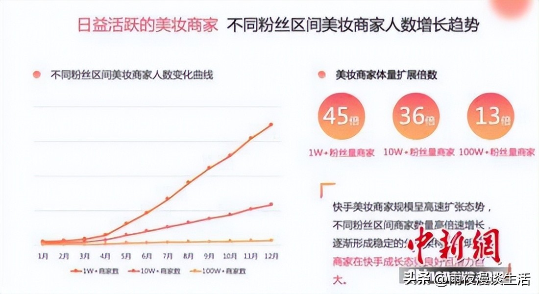 2019快手美妆白皮书,快手美妆广告转化率