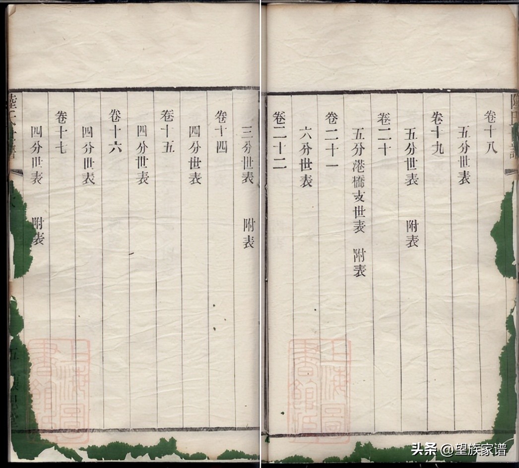 近代家谱发展史,古代家谱溯源