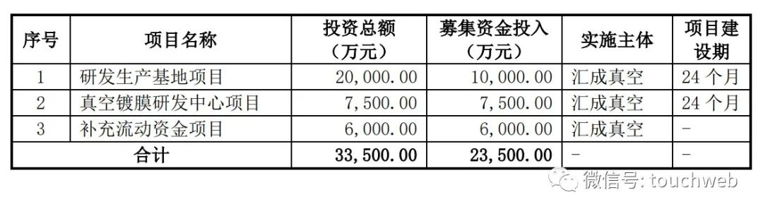 汇成真空IPO过会：半年营收3亿李志荣家族控制72%股权