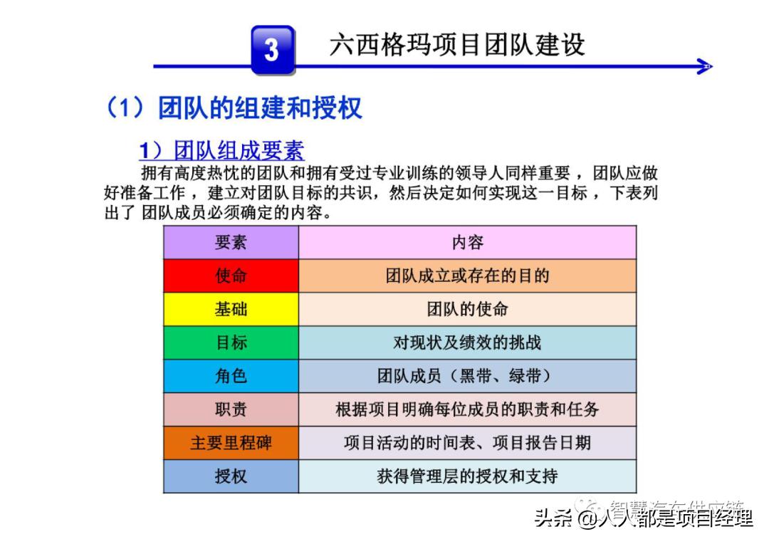 六西格玛黑带知识点整理,六西格玛讲解视频全集