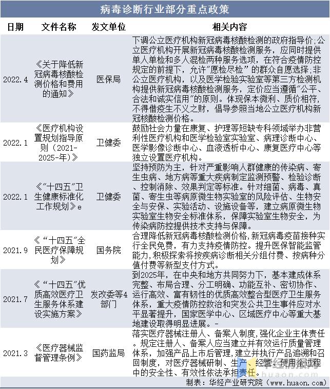 病毒检测行业的产业布局,病毒检测行业的社会价值