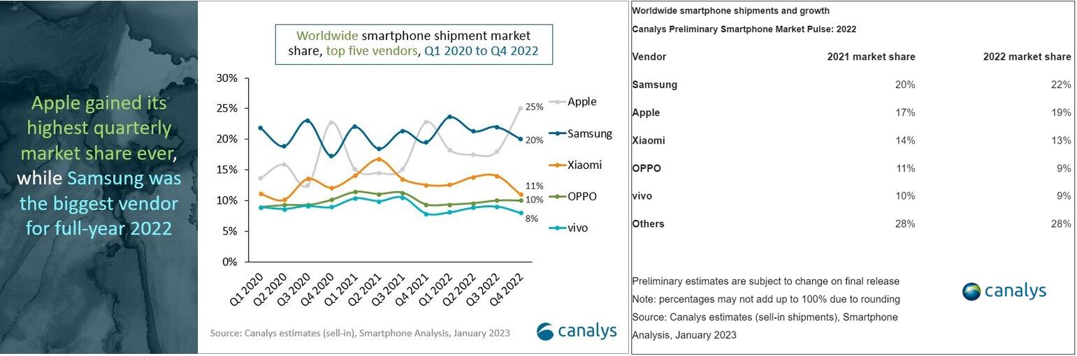 2020年印度智能手机市场,印度智能手机市场出货量