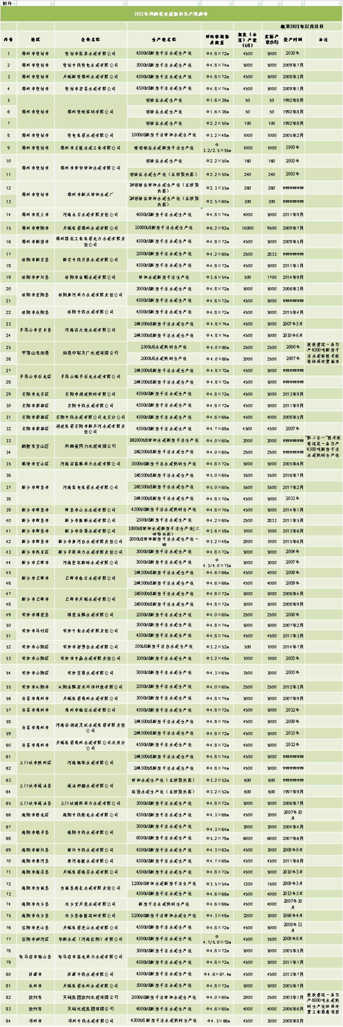 河南省安阳重点建设项目,安阳新建的亿元新厂