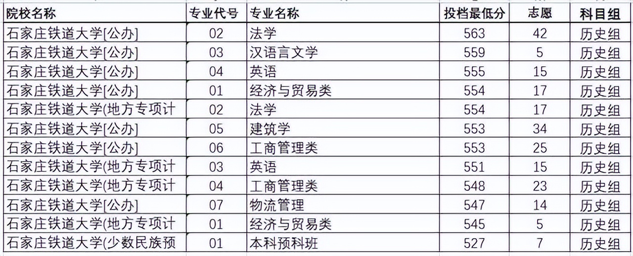 河北省高校就业哪所大学前景好,河北以前的两所重点大学