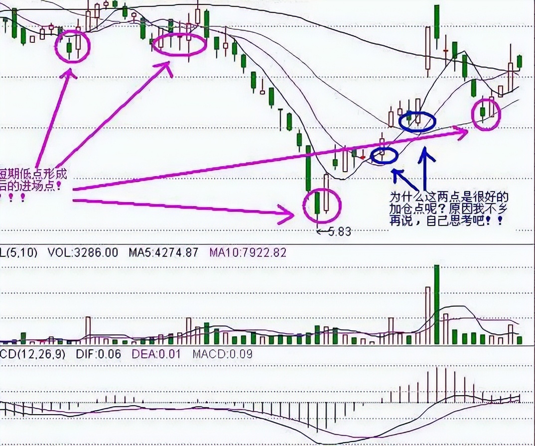 股票炒波段最佳方法,炒股看趋势最准的方法