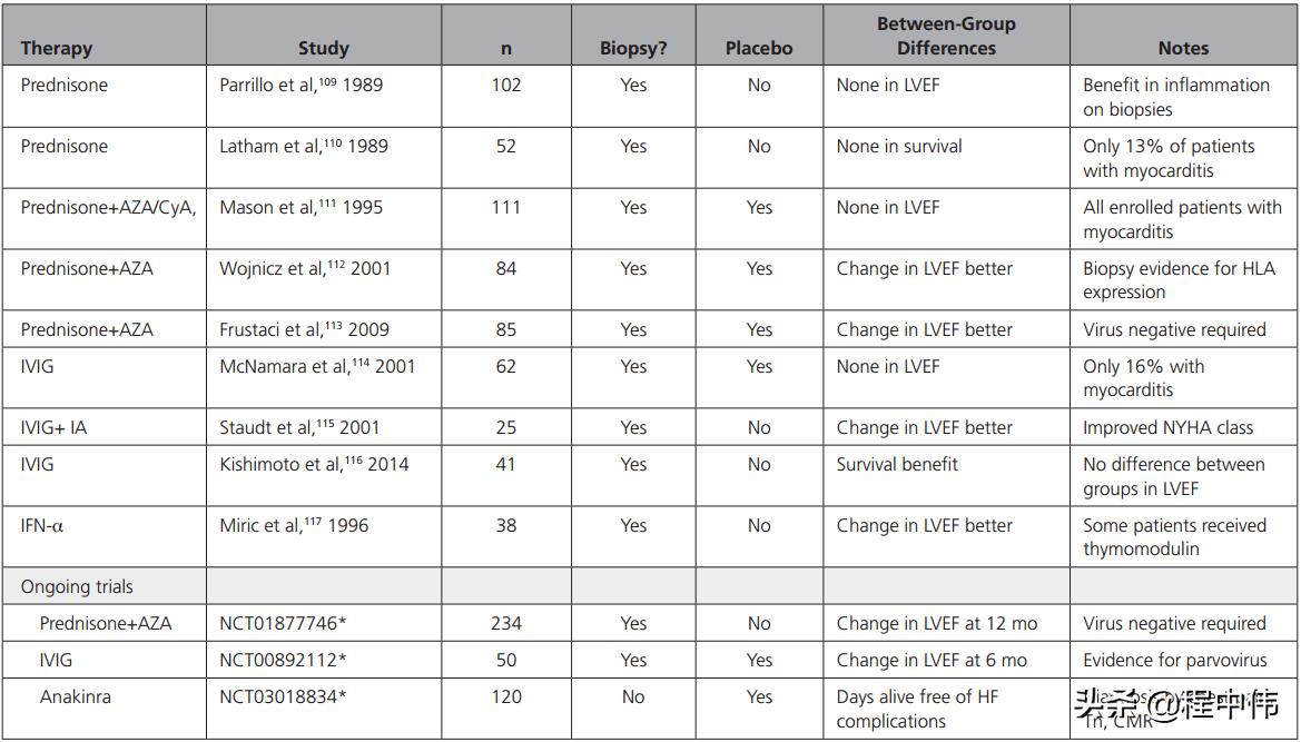 暴发性心肌炎及时发现治疗,最新病毒性心肌炎指南