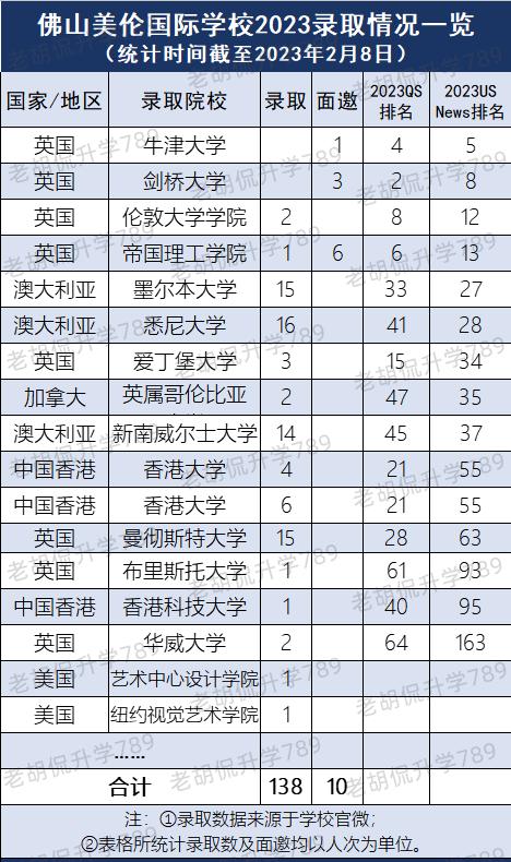 英国g5名校留学申请,拿英国g5的offer申请港校