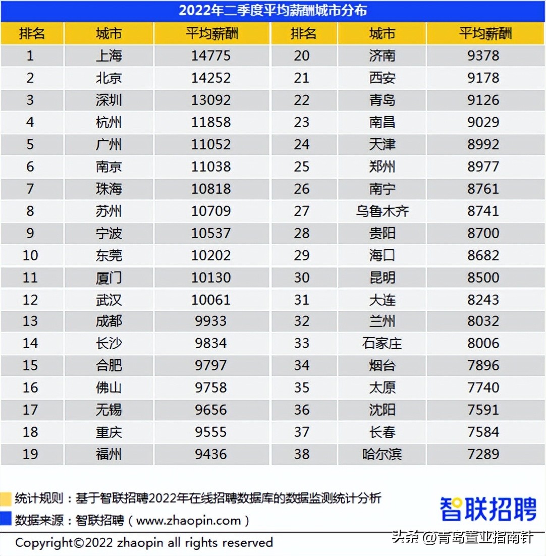 青岛土地流拍,青岛高新区地块流拍