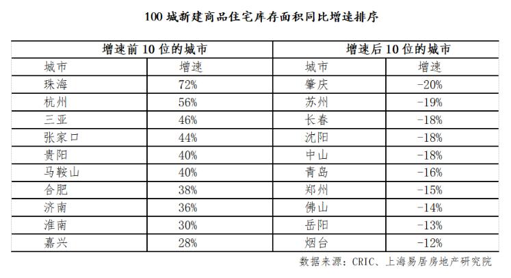 中国楼市存货现状,中国楼市库存到底有多大