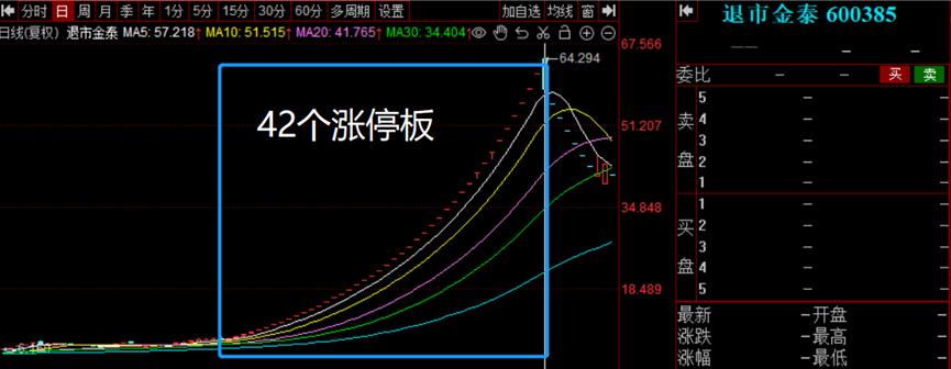 最牛散户刘芳最新持股,最新牛散顶级私募持仓变化