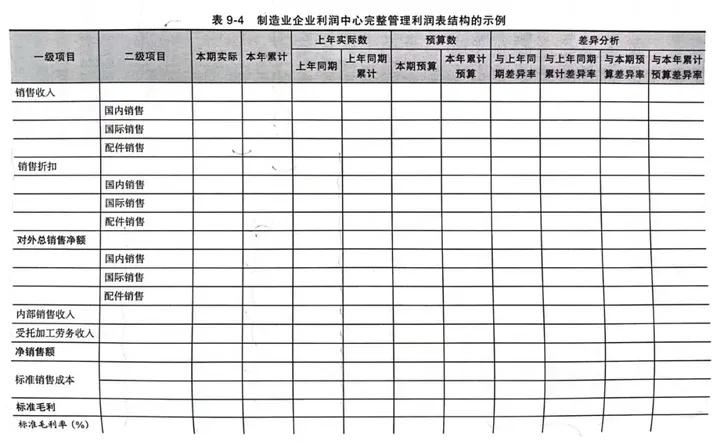 企业经营管理财务分析案例,企业财务预算及经营分析报告模板