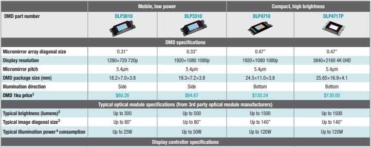 海信激光投影仪c1和坚果N1,坚果n1三色激光投影仪选什么幕布