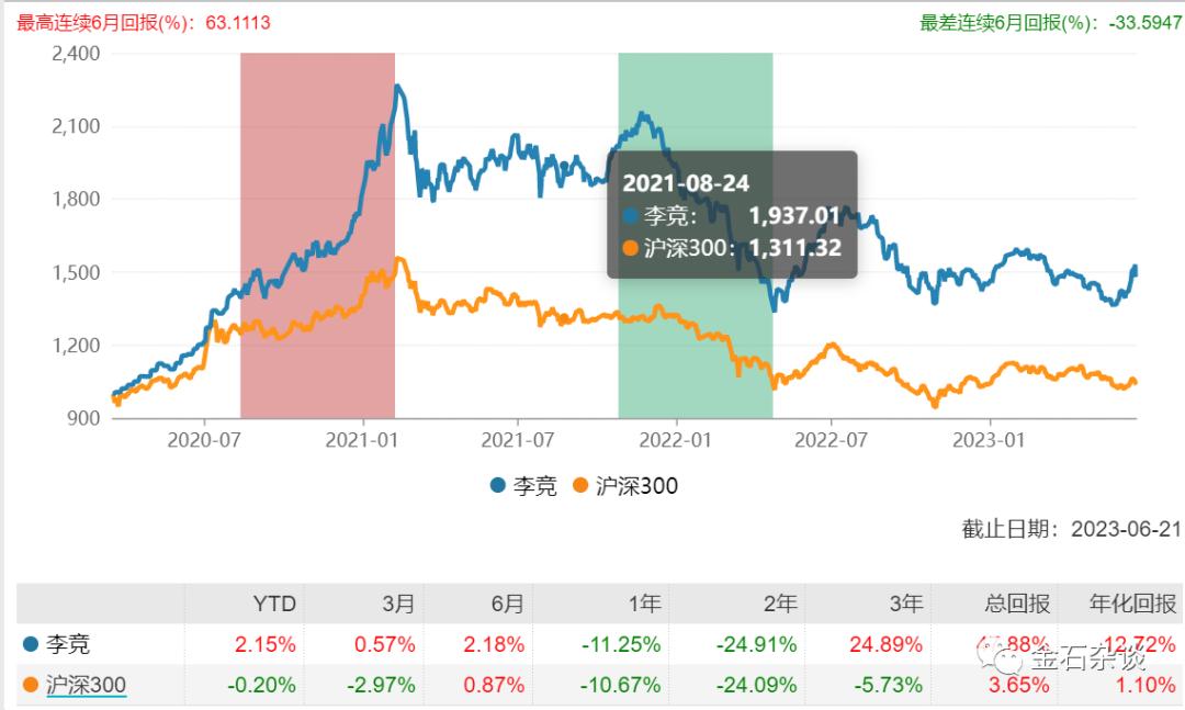 东方红基金为什么一直跌,东方红基金最多会亏多少