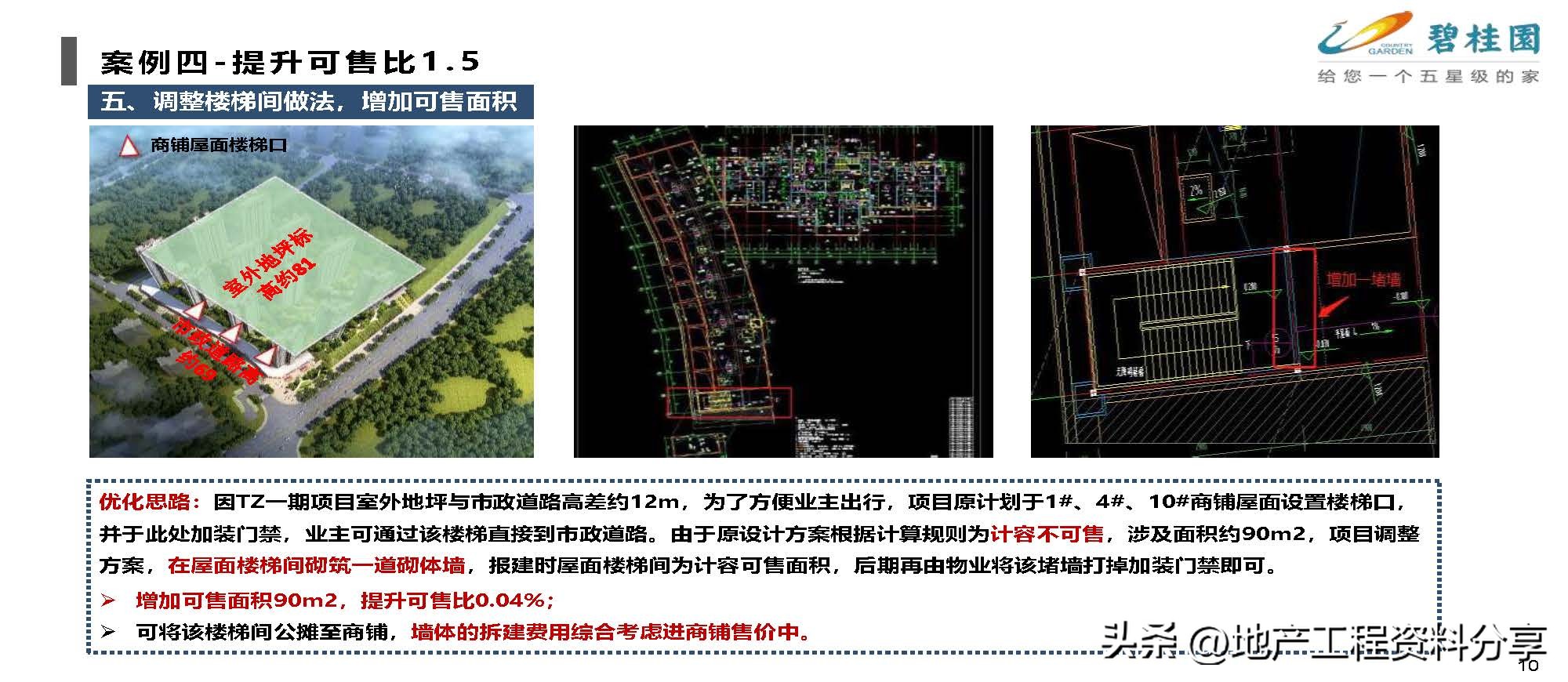 产业地产优秀策划案例,标杆地产管理模式分析