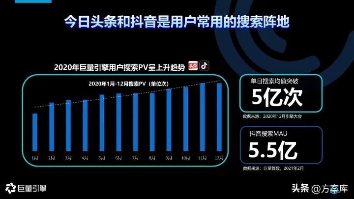 2021抖音营销通案,2022抖音短视频营销通案