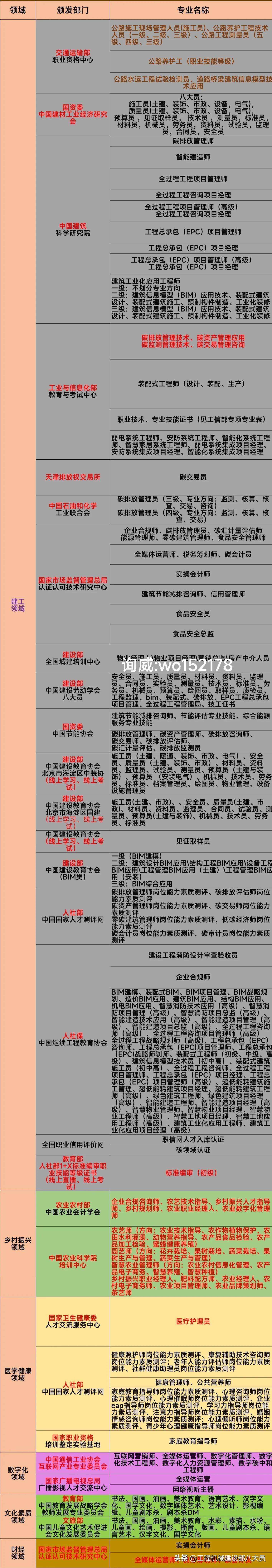 全媒体运营师职业技能等级四级,全媒体运营师职业资格证书