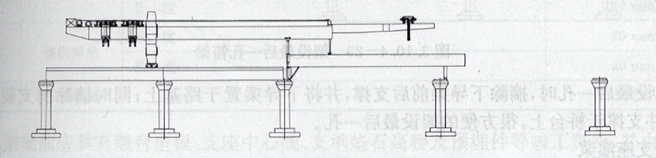 箱梁整孔架设,预制箱梁桥施工全过程视频教程