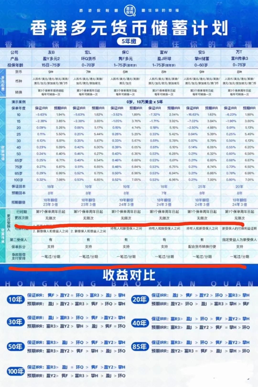 保险避债避税的相关法律,保险避税避债的四个条件