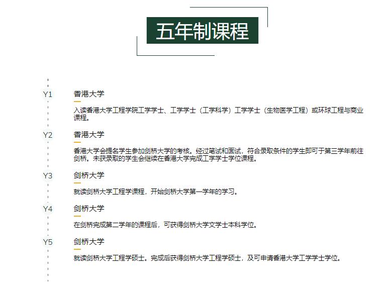 港大比较好申请的专业,港大最容易申请的专业有哪些
