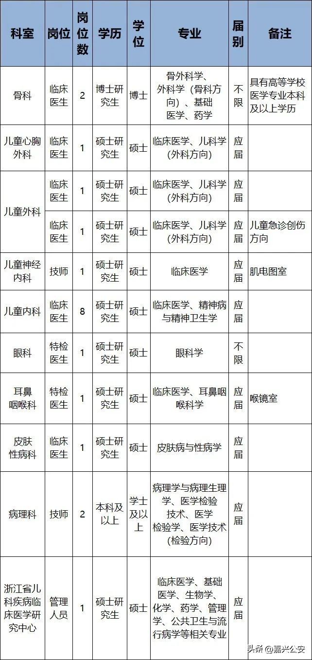 浙江嘉兴事业单位最新招聘信息,嘉兴事业单位招聘信息