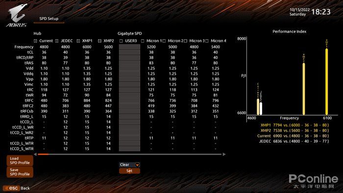 技嘉超级雕z790主板怎么样,技嘉z790aorusmaster评测