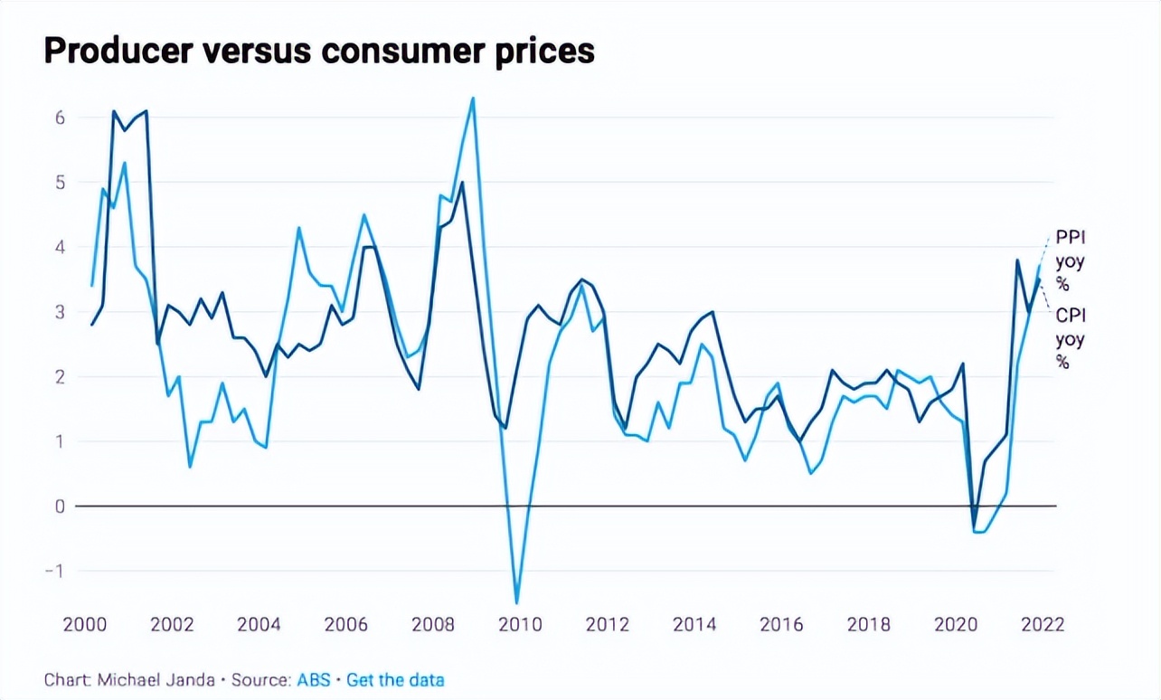 这已经不是我记忆中的澳洲了！这也太太太...贵啦