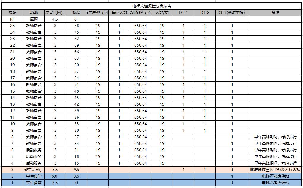 打造学生健康快乐成长的“林中学堂”，这所深圳高中做到了！